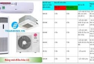 Điều hoà âm trần LG lỗi CH03 | DỊCH VỤ CHỢ LỚN TẠI TPHCM